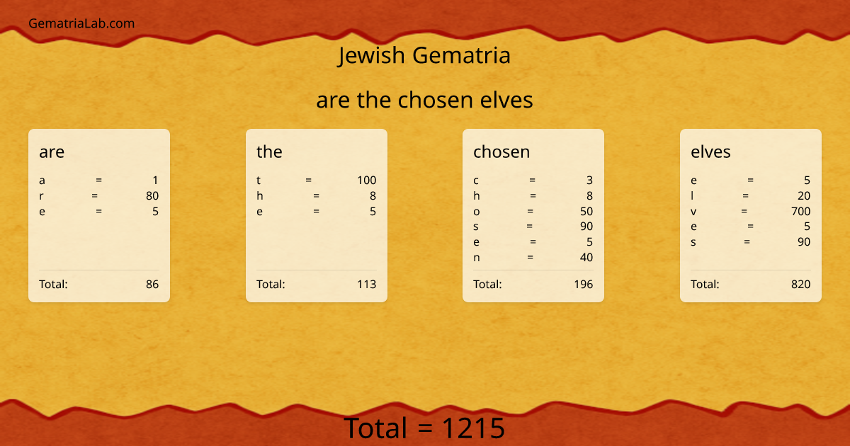 are the chosen elves in jewish Gematria